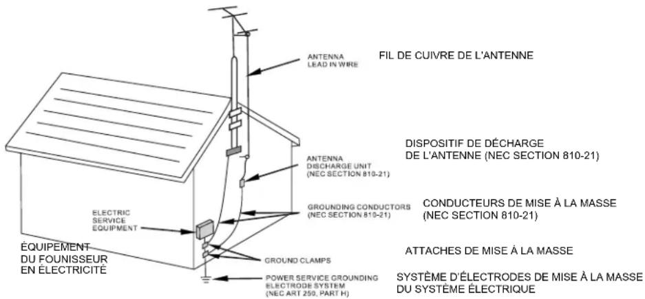 VOXX FPE1505 - MISE EN GARDE - 9