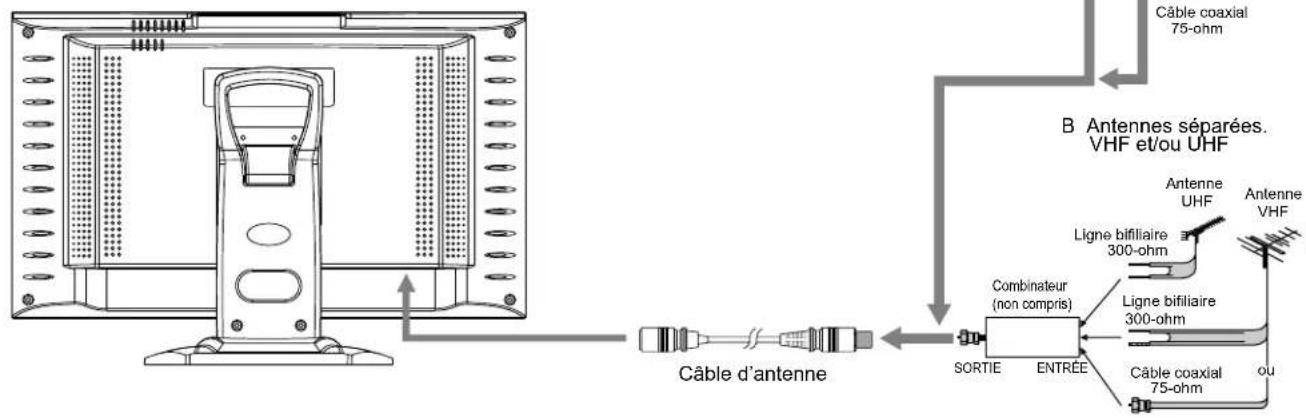 VOXX FPE1505 - CONNEXION DE L'ANTENNE EXTÉRIEURE - 1