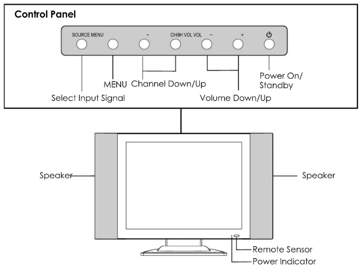 VOXX FPE1505 - Main Unit - 1