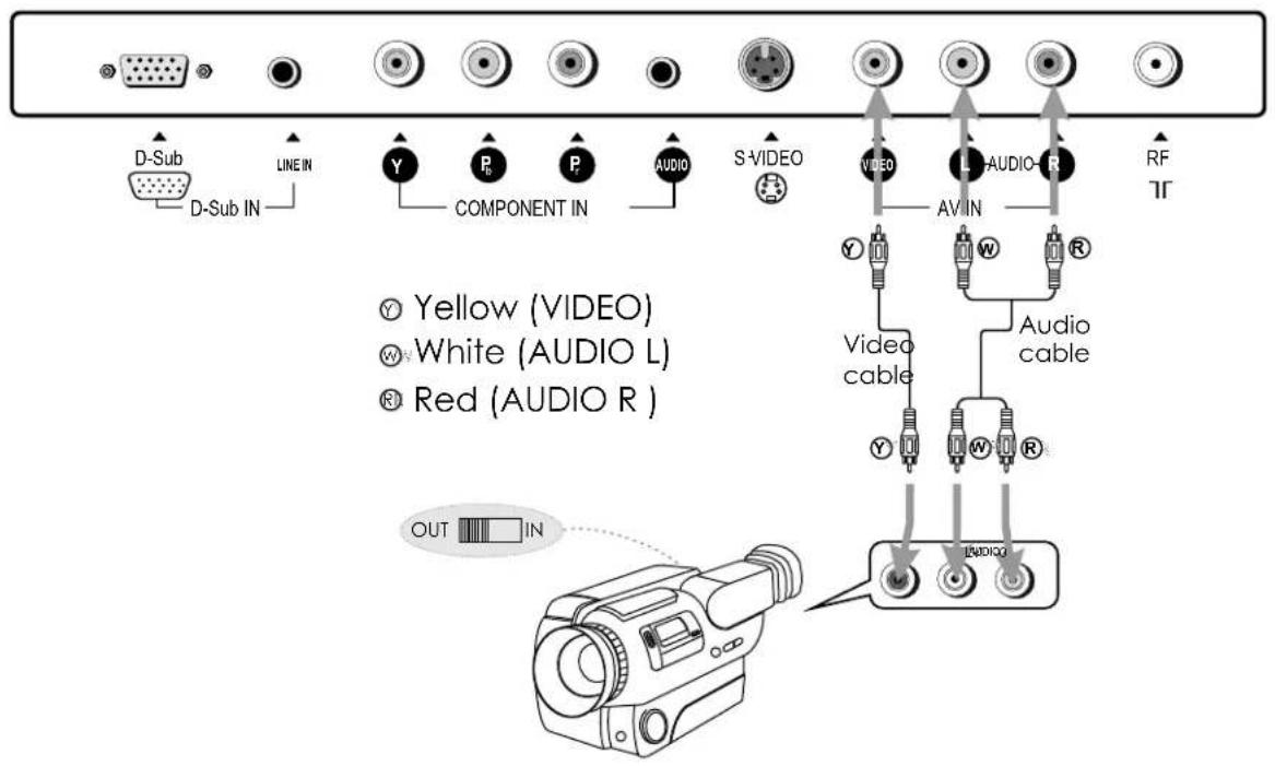 VOXX FPE1505 - Connect a Camcorder - 1