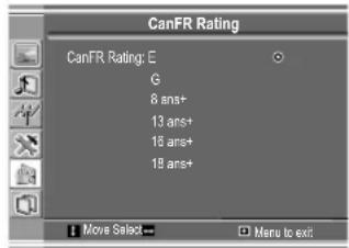 VOXX FPE1505 - Adjusting Canadian French Rating - 1