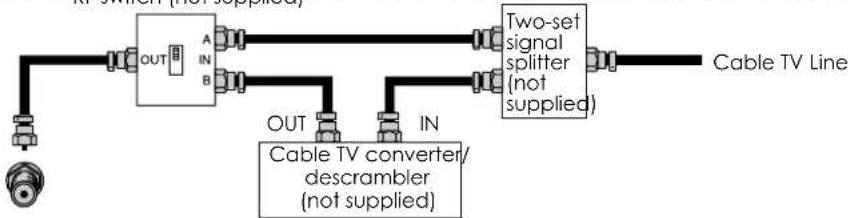 VOXX FPE1505 - CABLE TV (CATV) CONNECTION - 1