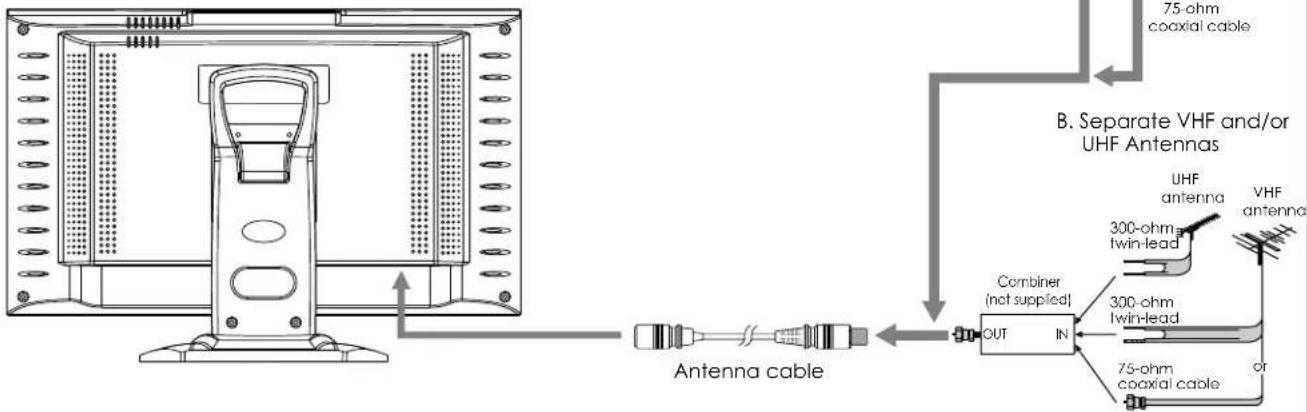 VOXX FPE1505 - OUTDOOR ANTENNA CONNECTION - 1