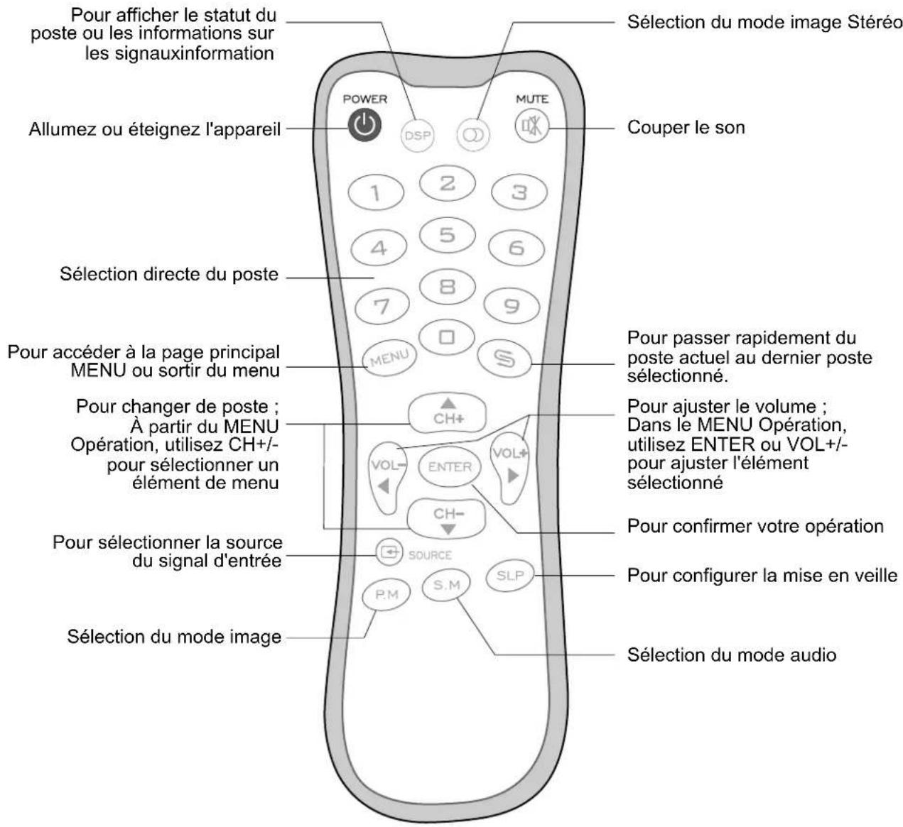 VOXX FPE1505 - Télécommande - 1