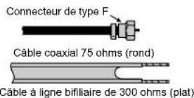 VOXX FPE1505 - ANTENNES - 1