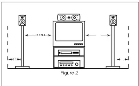 VOXX ARVP600 - Bi-wiring and bi-amping - 2
