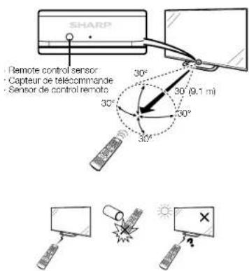 SHARP - Remote control sensor - Capteur de telecommande - Sensor de control remoto 30° (9,1 m) 30° 30° 30° 30° 30°