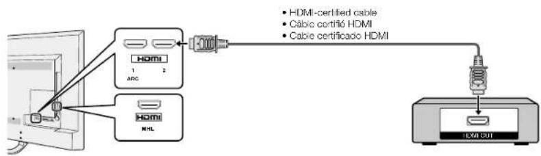 HDMI 1 2 ARC HDMI MHL • HDMI-certified cable • Cable certifié HDMI • Cable certificado HDMI IEMI CUI