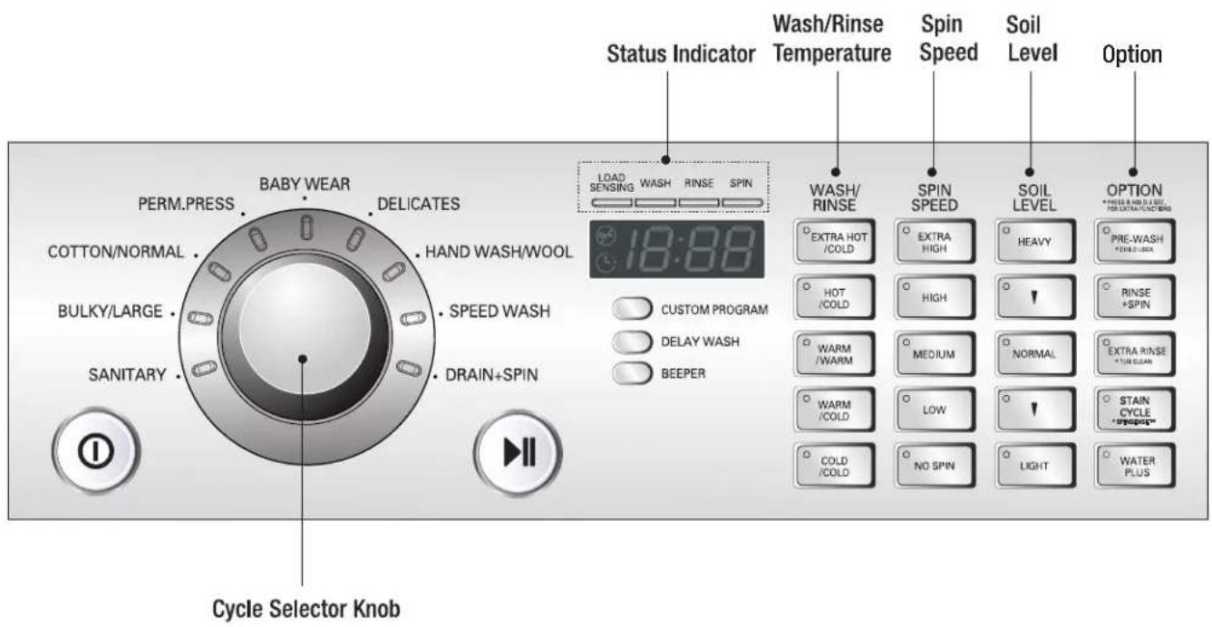 LG WM2496HSM - HOW TO USE THE WASHER - 1
