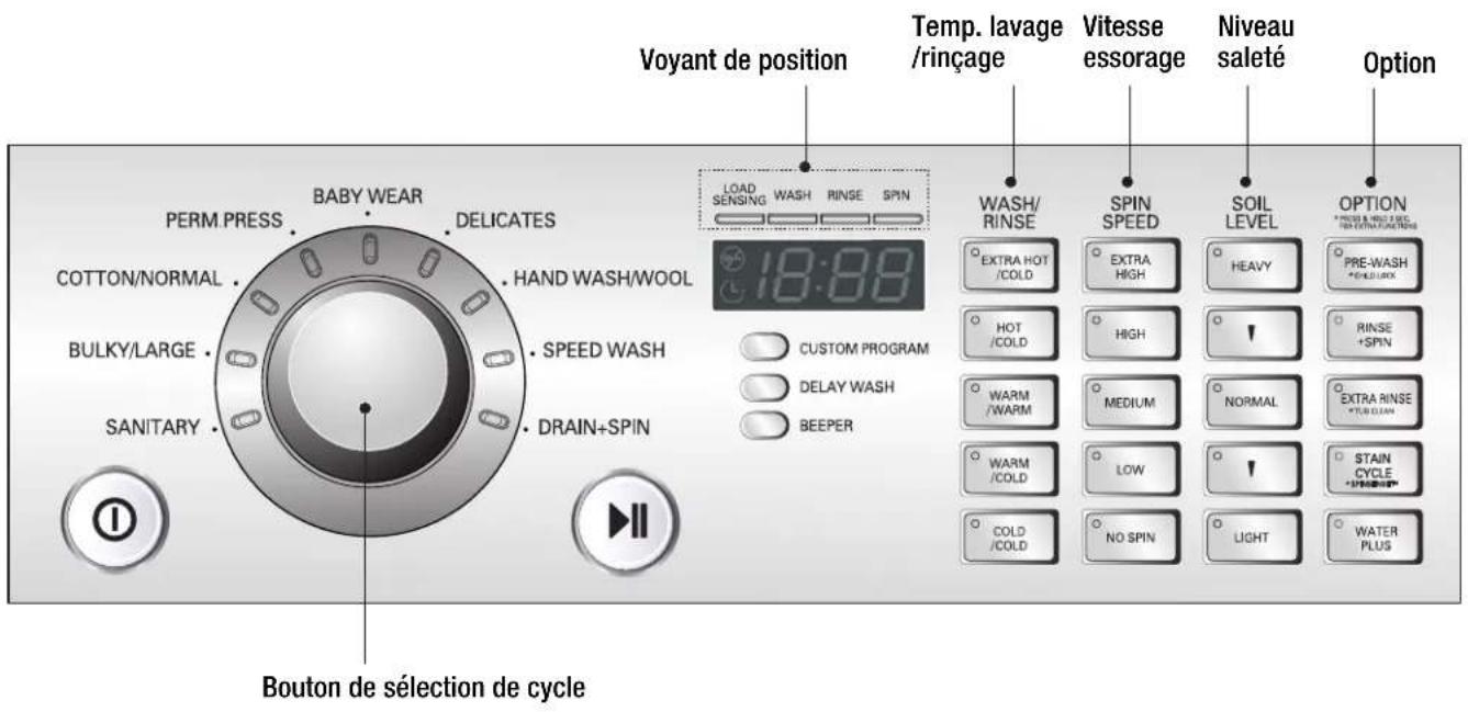 LG WM2496HSM - Utilisation de la laveuse - 1