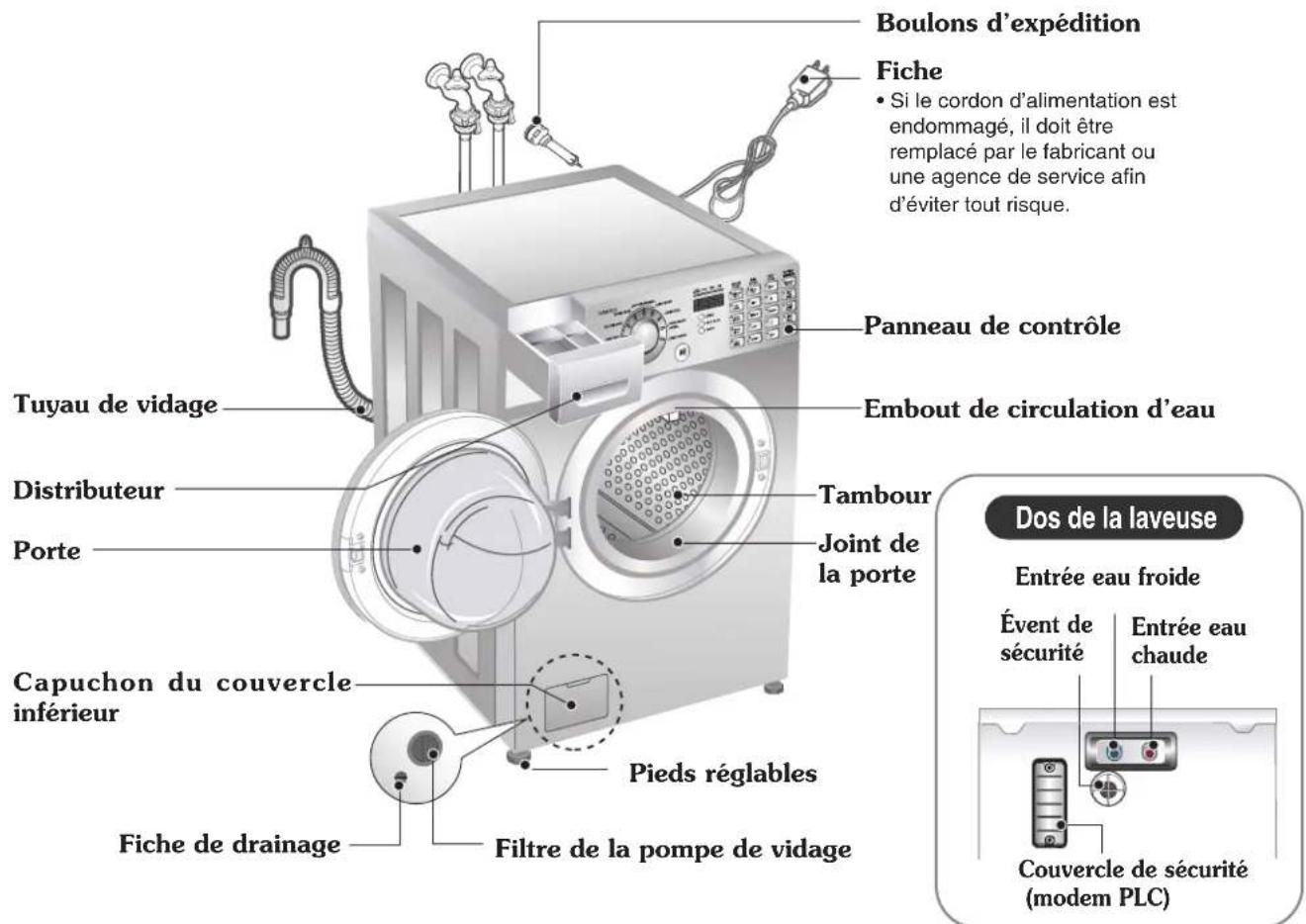 LG WM2496HSM - Données techniques - 1