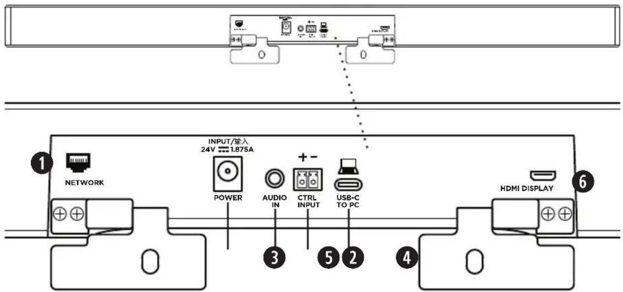 BOSE Videobar VB1 - Bakpanel - 1