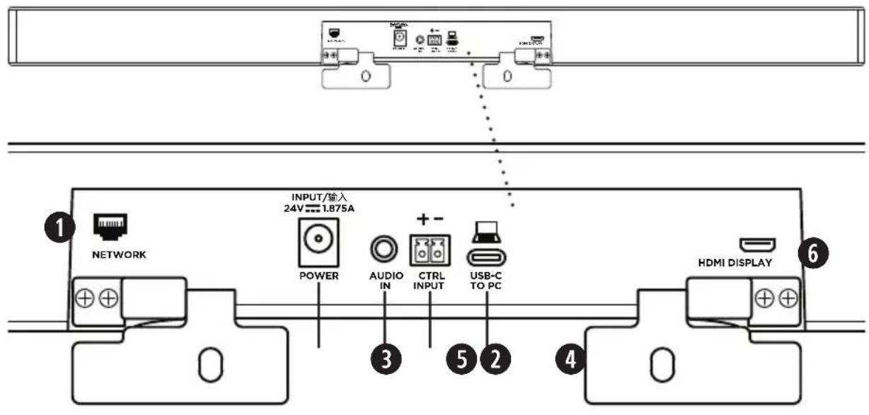 BOSE Videobar VB1 - 后面板 - 1