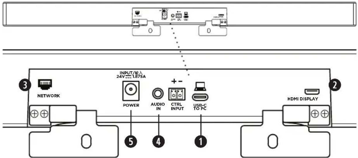 BOSE Videobar VB1 - Connessioni dei cavi - 1