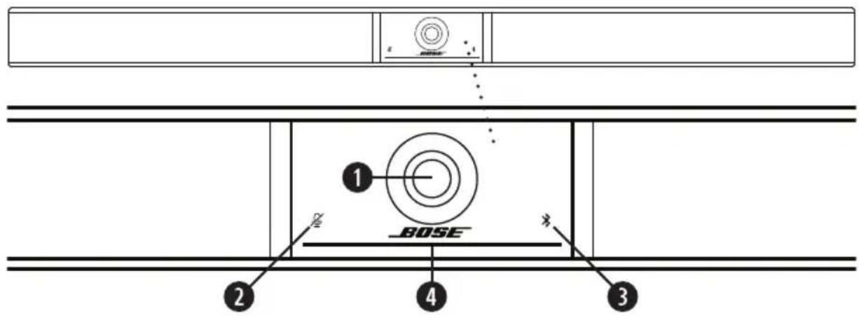 BOSE Videobar VB1 - Bose Work - 1