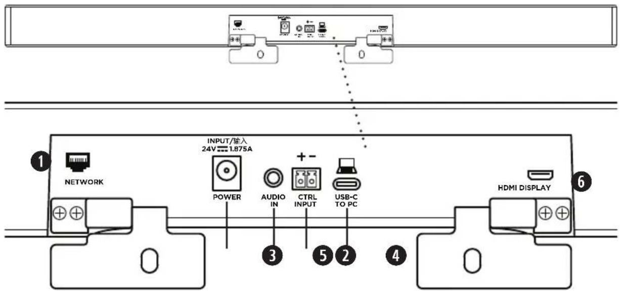 BOSE Videobar VB1 - Panneau arrête - 1