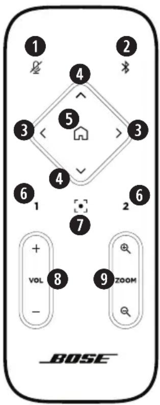 BOSE Videobar VB1 - Controlremoto - 1