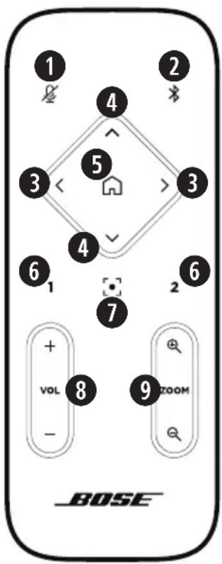 BOSE Videobar VB1 - Remote Control - 1