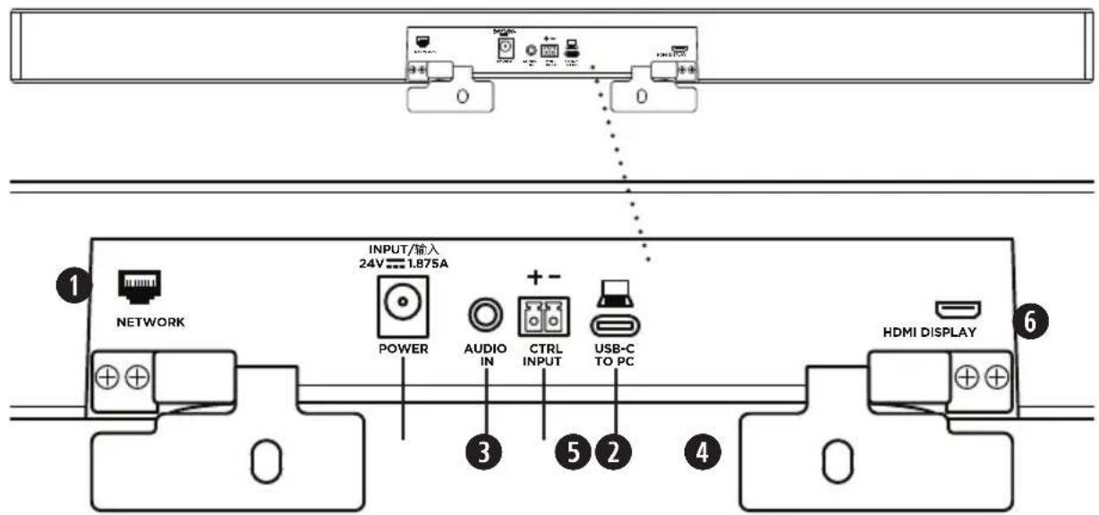 BOSE Videobar VB1 - Achterpaneel - 1