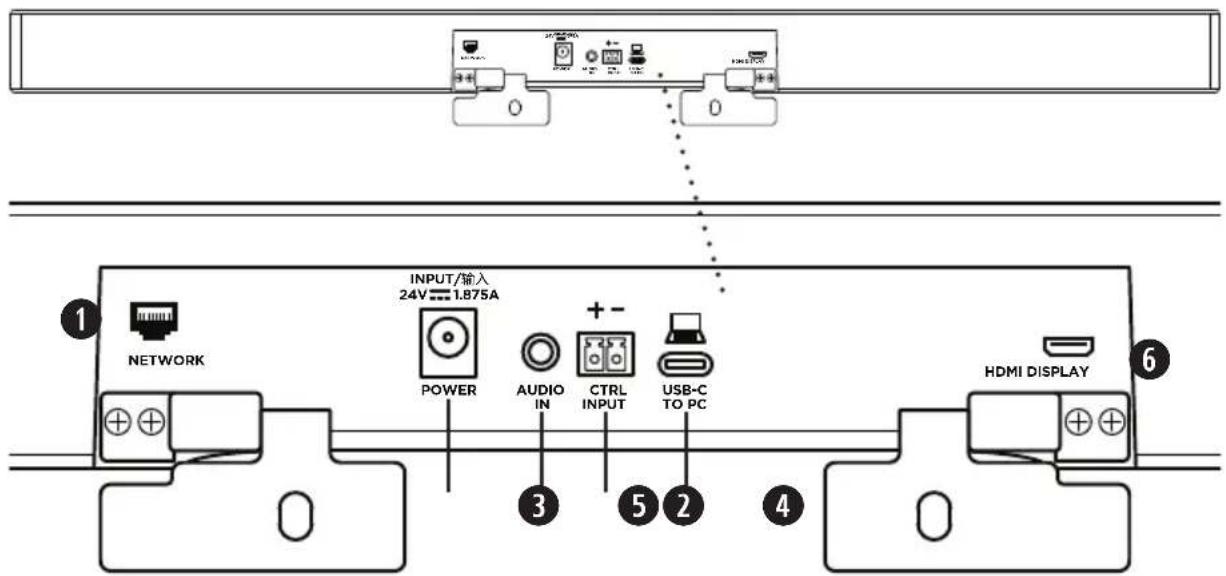BOSE Videobar VB1 - Panel tylny - 1