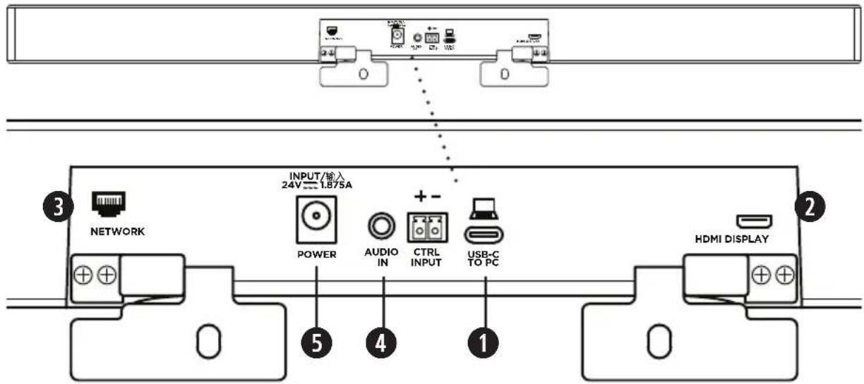 BOSE Videobar VB1 - 连接线接口 - 1