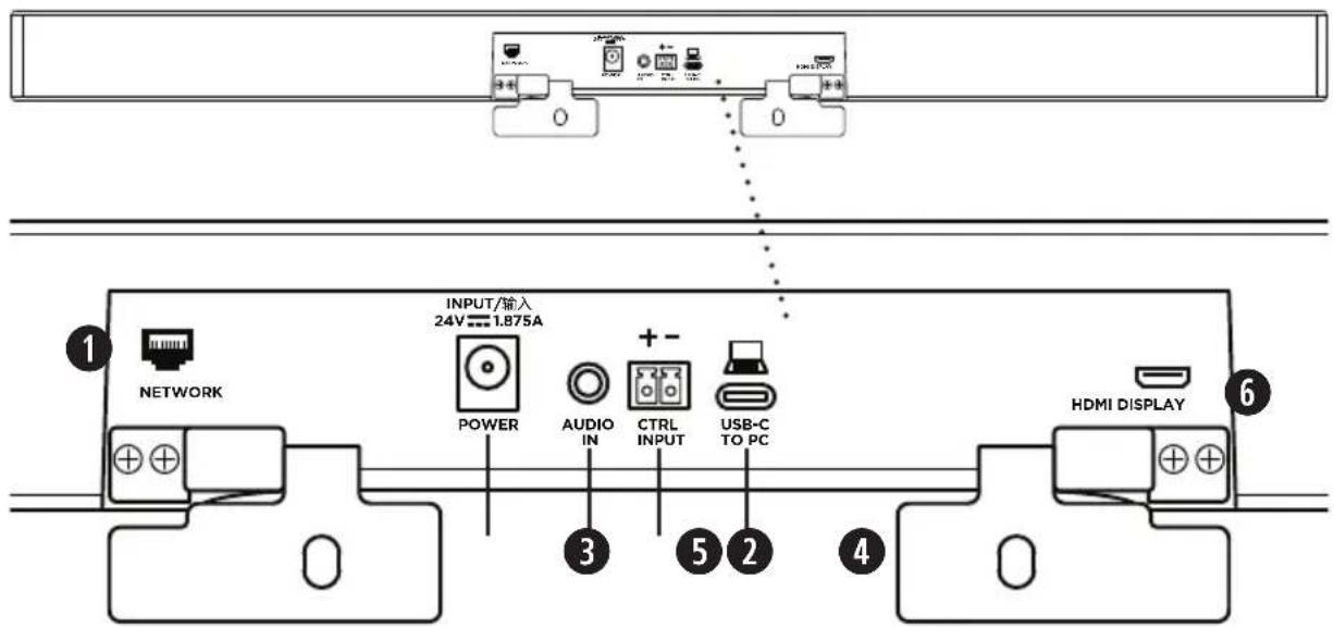 BOSE Videobar VB1 - Pannello posteriore - 1