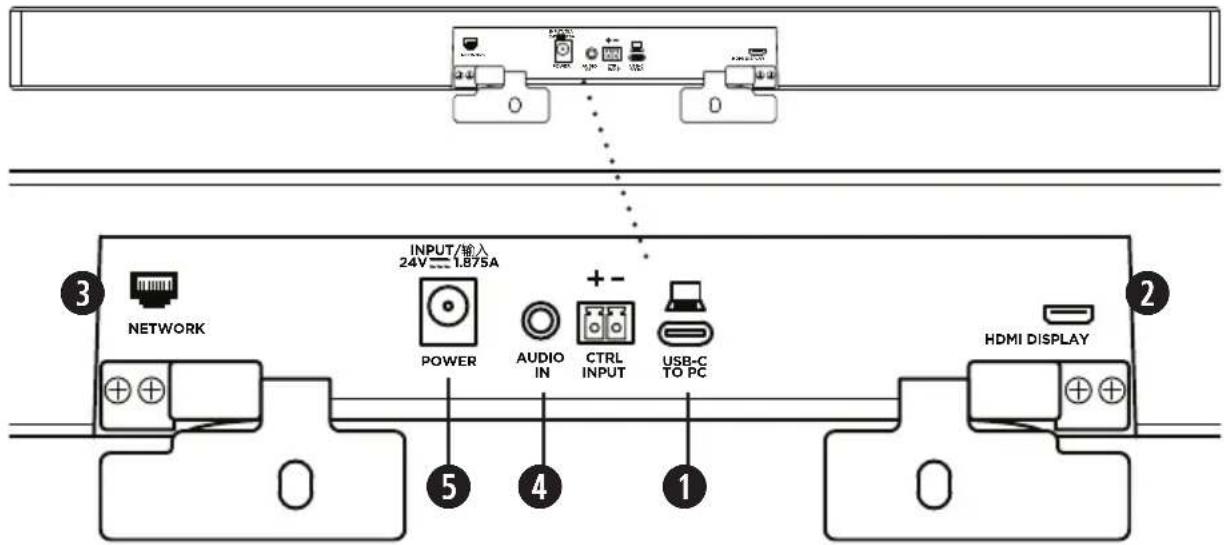 BOSE Videobar VB1 - Cable Connections - 1