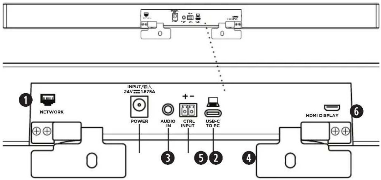 BOSE Videobar VB1 - Rear Panel - 1