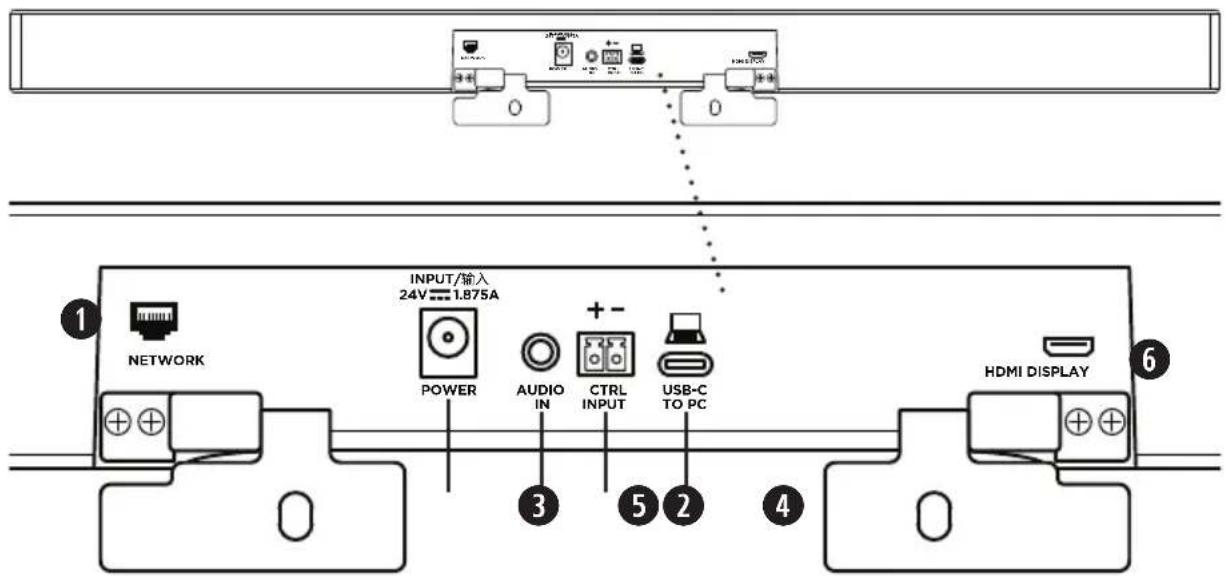 BOSE Videobar VB1 - Panel posterior - 1