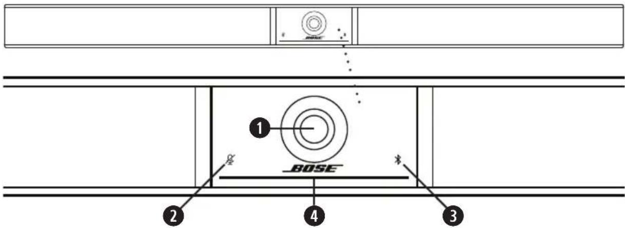 BOSE Videobar VB1 - Panneau avant - 1