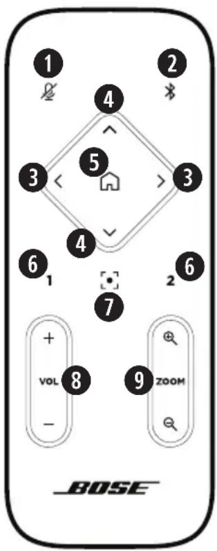 BOSE Videobar VB1 - Telecomando - 1