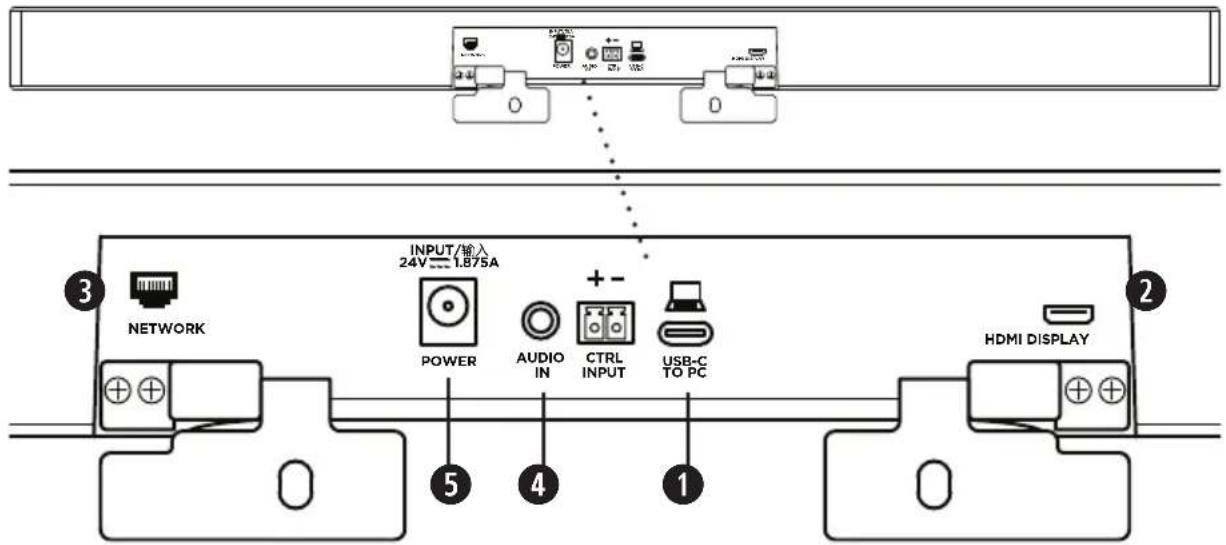 BOSE Videobar VB1 - Kabelaansluitingen - 1