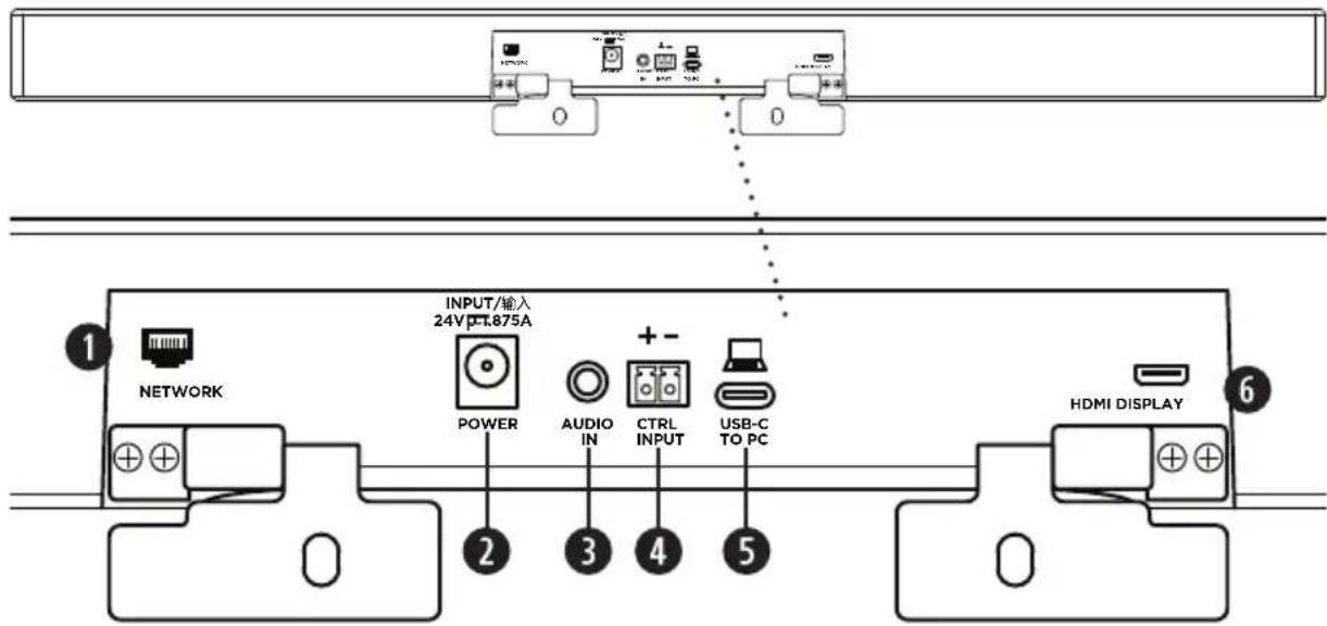 BOSE Videobar VB1 - Bose Work - 4