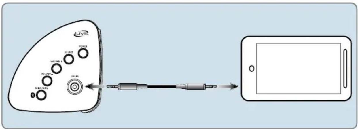 iLive ITB295B - Entrées audio - 3