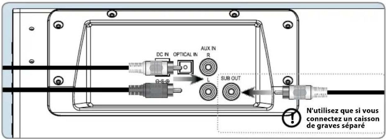 iLive ITB295B - Entrées audio - 1