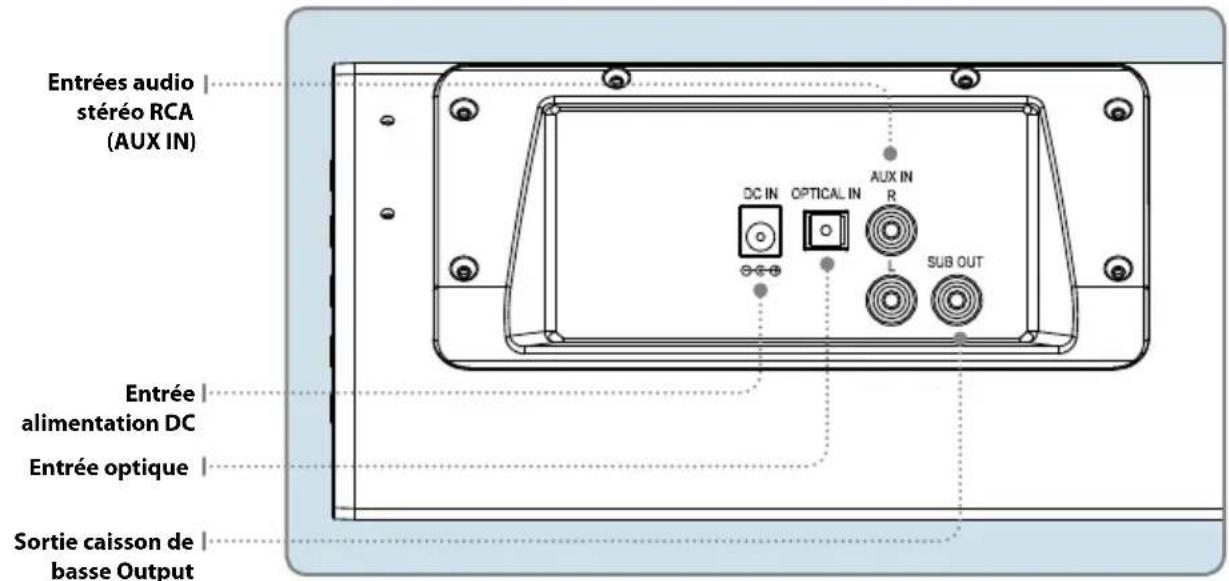 iLive ITB295B - Attacher le socle sur I'unité. - 3
