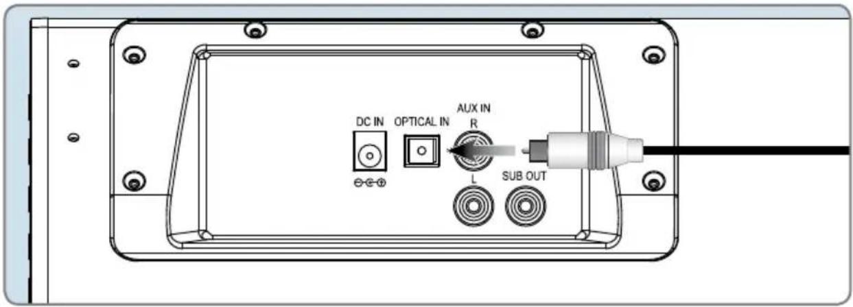 iLive ITB295B - Entrées audio - 2
