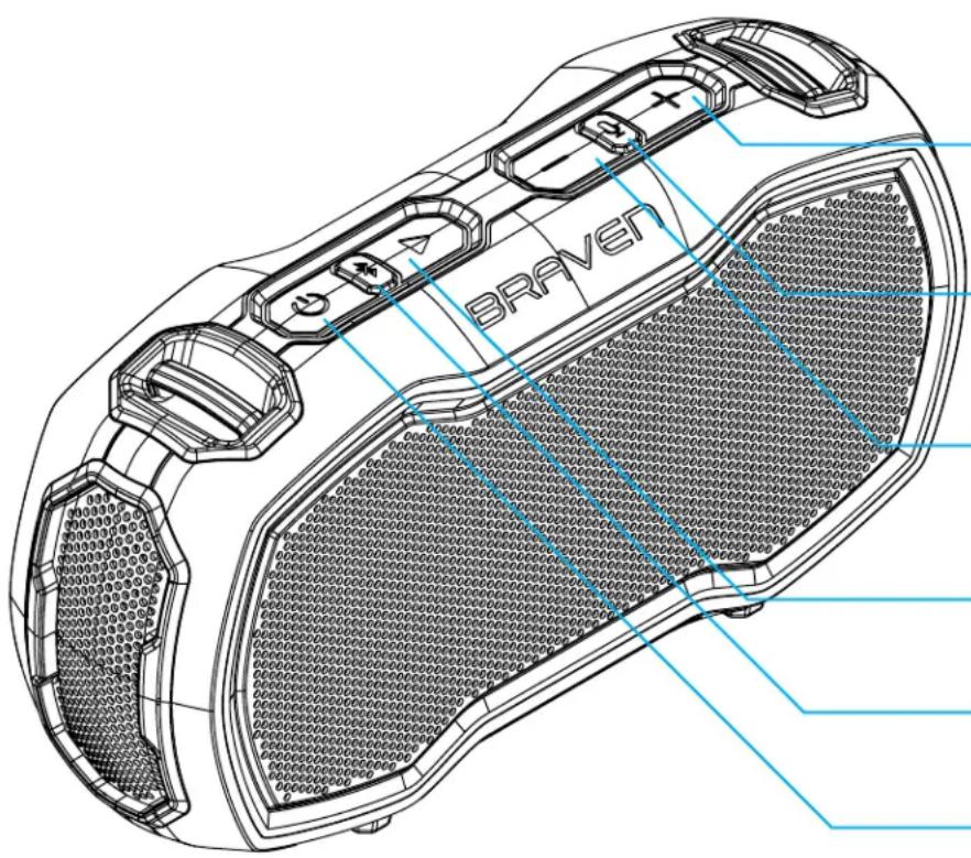 BRAVEN Ready Prime - CONOZCA SU DISPOSITIVO BRAVEN - 3