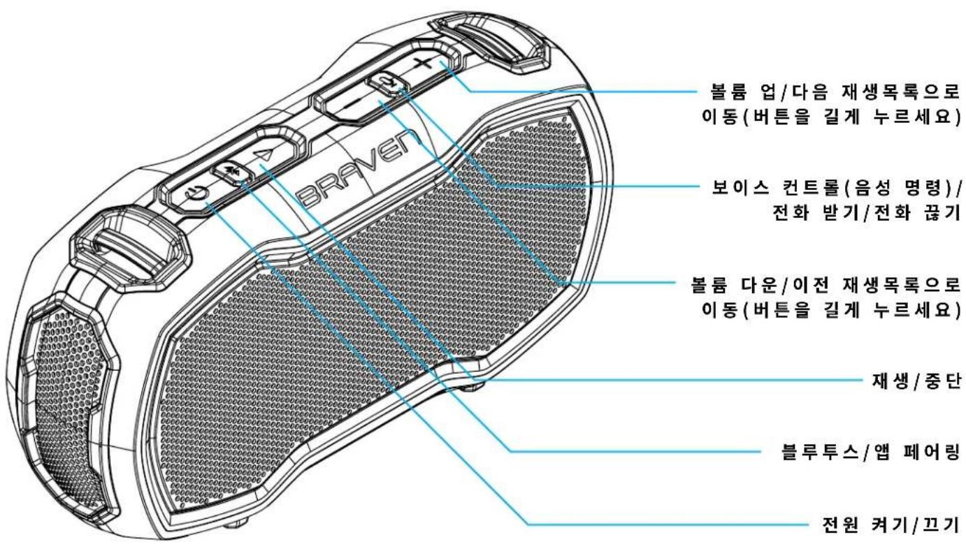 BRAVEN Ready Prime - 警告和注意及法律声明 - 1