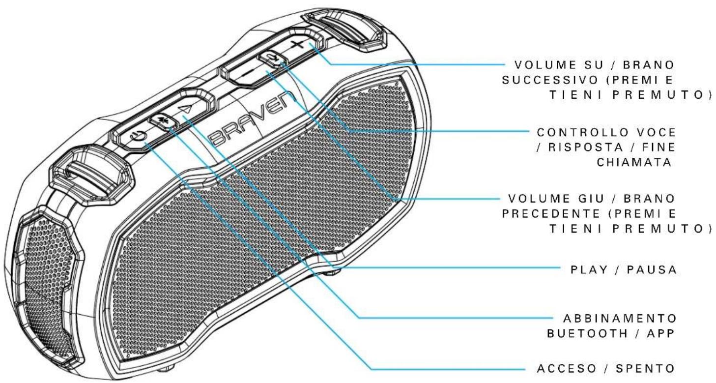 BRAVEN Ready Prime - CONOSCI IL TUO BRAVEN - 2