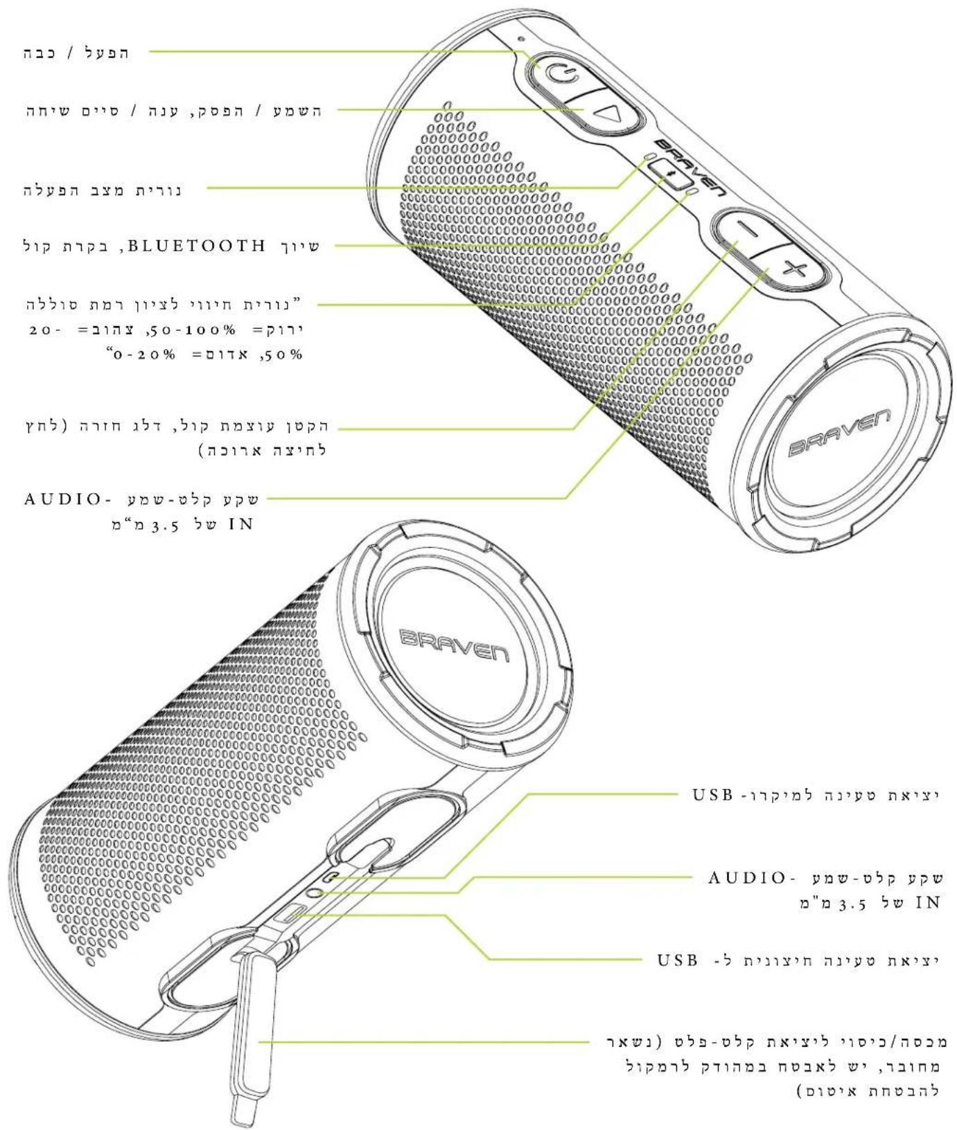 BRAVEN Stryde 360 - הַלְרָה אַתִים בְּבָא BR AV EN - 1