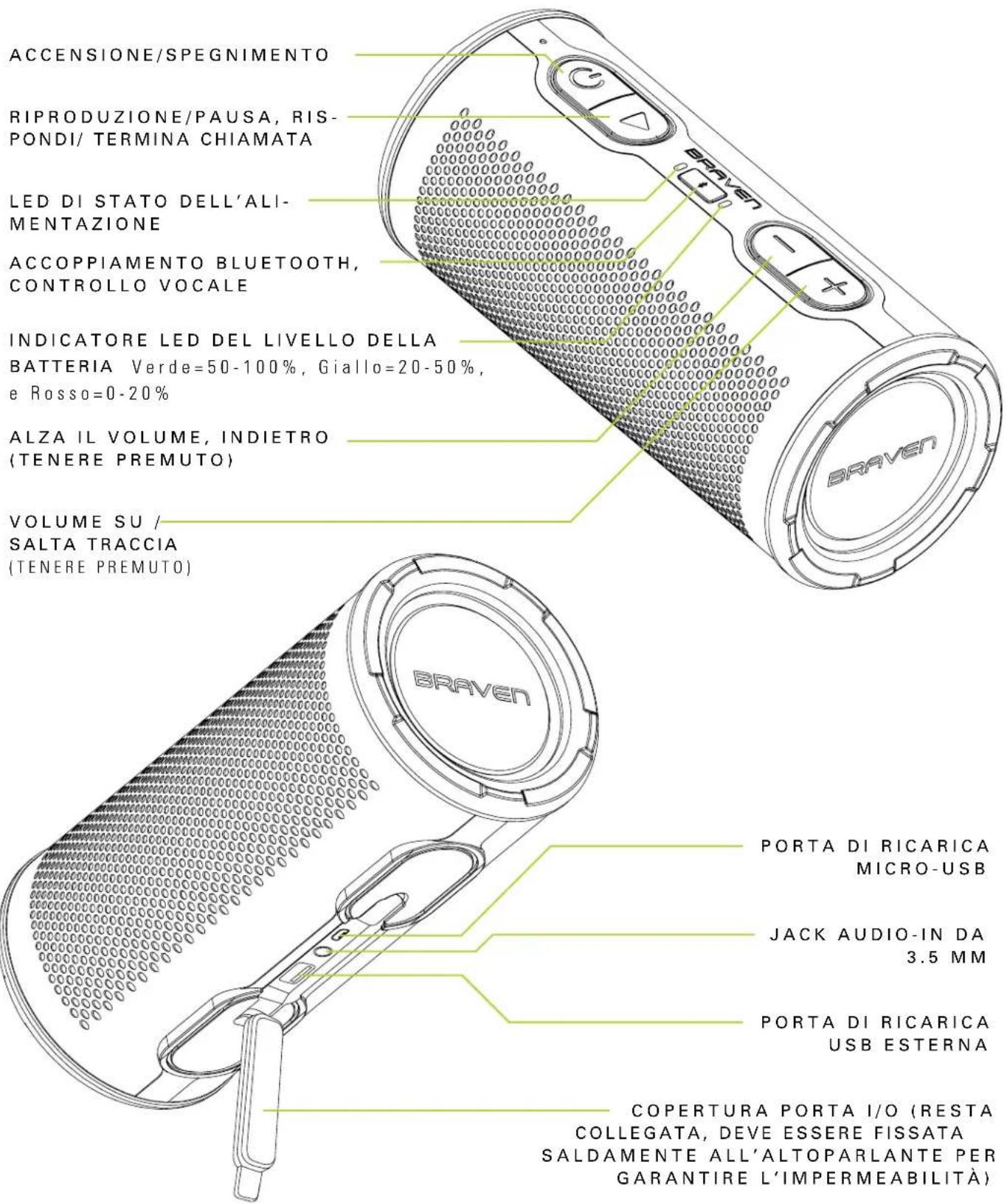 BRAVEN Stryde 360 - CONOSCI IL TUO BRAVEN - 1