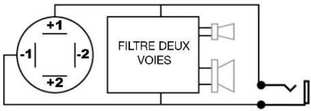 FENDER ACE15 - Réponse en fréquence - 3