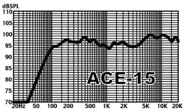 FENDER ACE12 - FrequencyResponse - 2