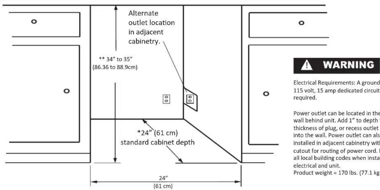 Marvel 80RDE - RECOMMENDED ROUGH IN OPENING DIMENSIONS,INDOOR MODEL 60RDE OVERLAY DOOR - 1