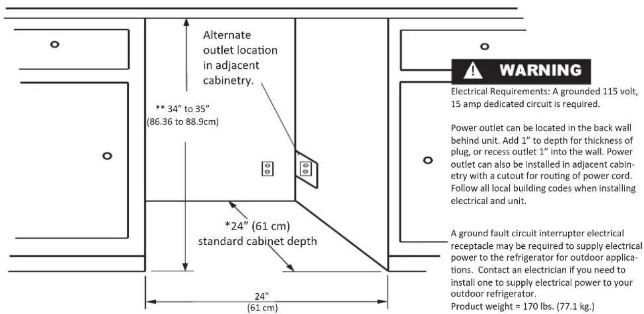 Marvel 80RDE - RECOMMENDED ROUGH IN OPENING DIMENSIONS,INDOOR MODEL 60RDE OVERLAY DOOR - 3