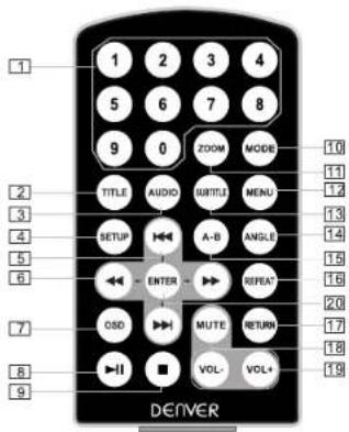 1 2 3 4 5 6 7 8 9 0 ZOOM MODE TITLE AUDIO BUTTER MENU SETUP A-B ANGLE ENTER RESET CSD MUTE RETURN VOL- VOL+ DENVER
