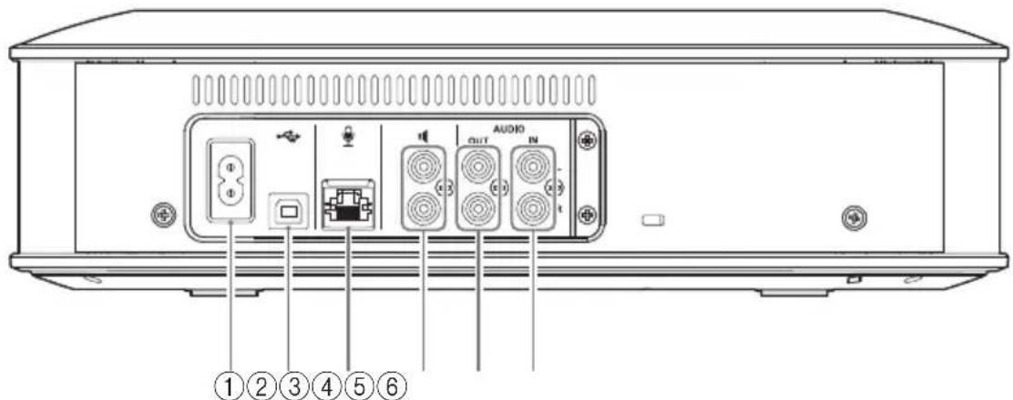 YAMAHA YVC1000 - YcIpoIcTBo ynpaBHeHn (YVC-CTU1000): TbIbHa cTOpOHa - 1