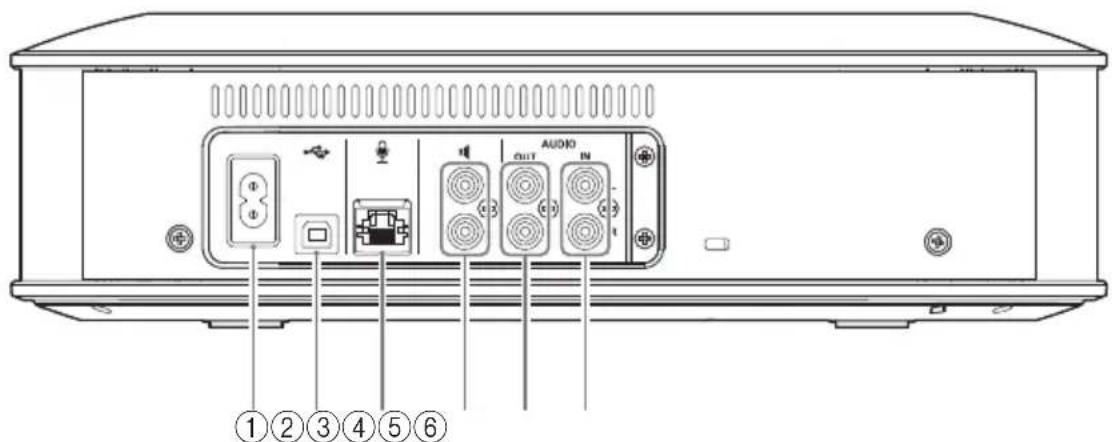 YAMAHA YVC1000 - Unidade de controlo (YVC-CTU1000): parte posterior - 1