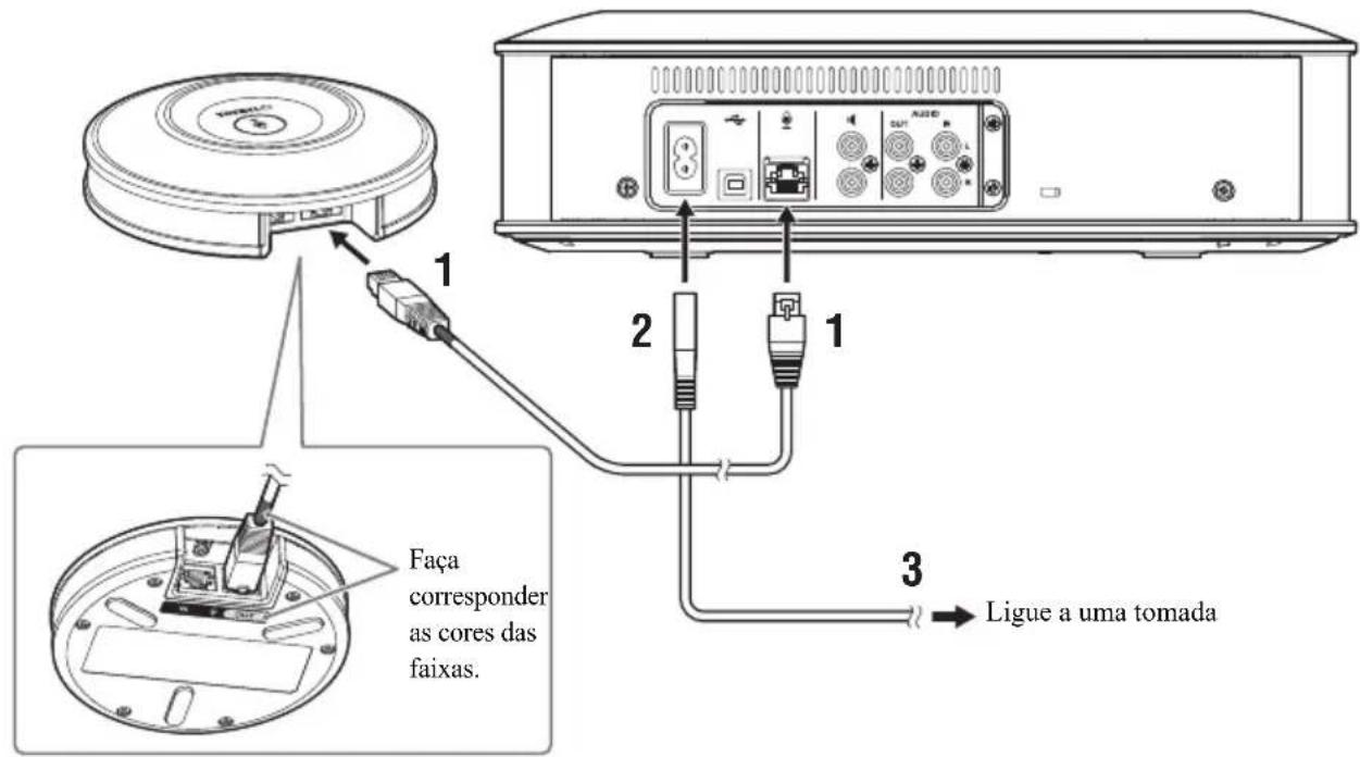YAMAHA YVC1000 - Ligar o microfone e os cabos de alimentacao - 1